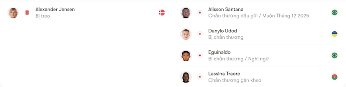 Nhận định, soi kèo Aberdeen vs Shakhtar Donetsk, 2h00 ngày 3/10: Phong độ trái ngược - Ảnh 5