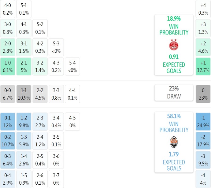 Nhận định, soi kèo Aberdeen vs Shakhtar Donetsk, 2h00 ngày 3/10: Phong độ trái ngược - Ảnh 7