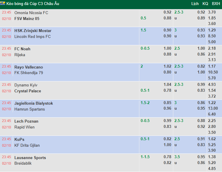 Nhận định, soi kèo AC Omonia vs Mainz, 23h45 ngày 2/10: Tận dụng lợi thế - Ảnh 1