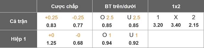 Nhận định, soi kèo AEK Larnac vs AZ Alkmaar, 2h00 ngày 3/10: Điểm tựa sân nhà - Ảnh 1