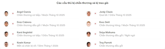 Nhận định, soi kèo AEK Larnac vs AZ Alkmaar, 2h00 ngày 3/10: Điểm tựa sân nhà - Ảnh 5