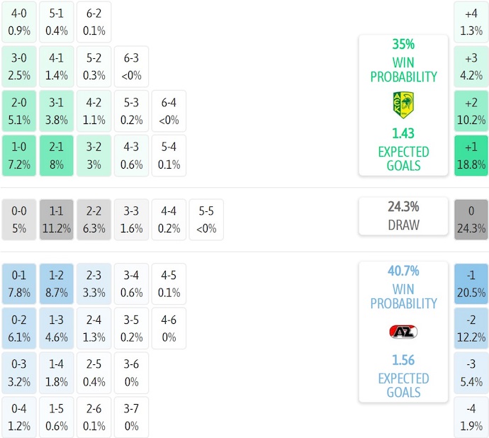 Nhận định, soi kèo AEK Larnac vs AZ Alkmaar, 2h00 ngày 3/10: Điểm tựa sân nhà - Ảnh 7