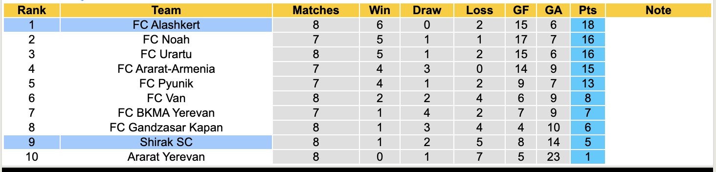 Nhận định, soi kèo Alashkert vs Shirak SC, 18h30 ngày 3/10: Đè bẹp Shirak SC - Ảnh 4