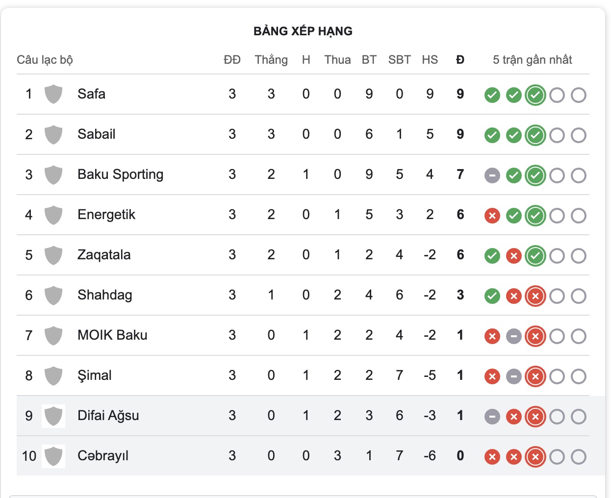 Nhận định, soi kèo Cebrayil vs Difai Agsu, 18h00 ngày 3/10: Đi tìm thắng lợi đầu - Ảnh 4