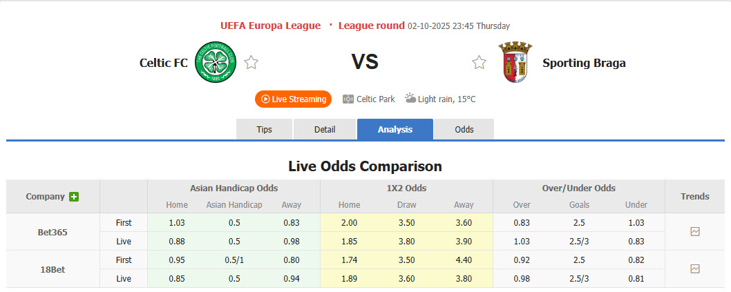 Nhận định, soi kèo Celtic vs Braga, 23h45 ngày 2/10: Đối diện với thực tế - Ảnh 2