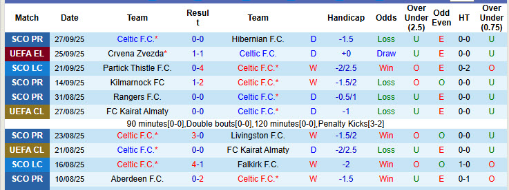 Nhận định, soi kèo Celtic vs Braga, 23h45 ngày 2/10: Đối diện với thực tế - Ảnh 3