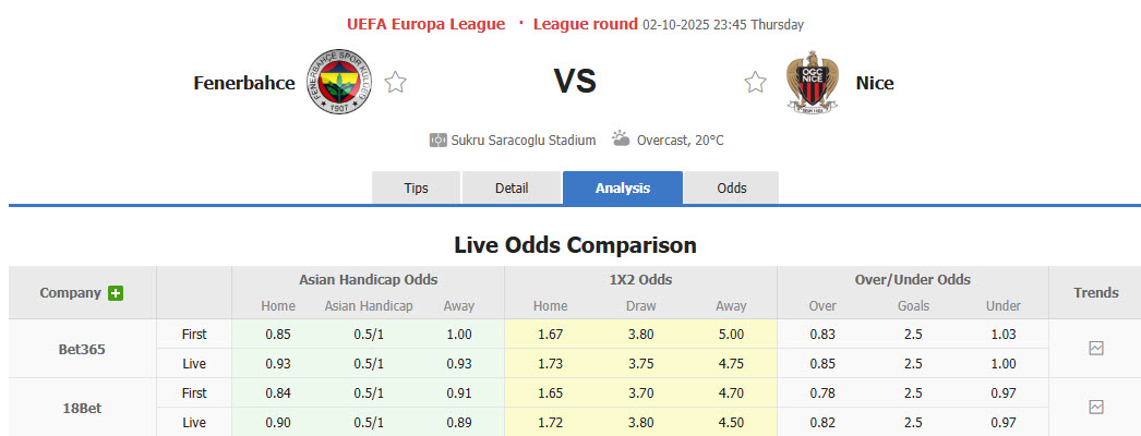 Nhận định, soi kèo Fenerbahce vs Nice, 23h45 ngày 2/10: Xa nhà là thất vọng - Ảnh 2