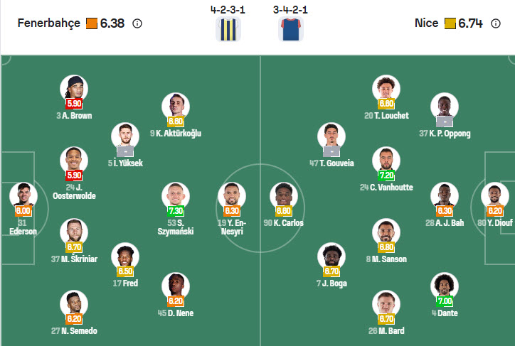 Nhận định, soi kèo Fenerbahce vs Nice, 23h45 ngày 2/10: Xa nhà là thất vọng - Ảnh 5