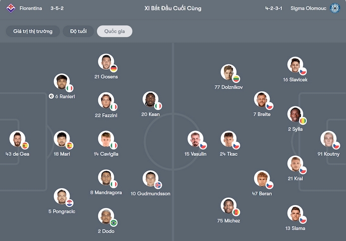 Nhận định, soi kèo Fiorentina vs Sigma Olomouc, 2h00 ngày 3/10: Khác biệt đẳng cấp - Ảnh 6