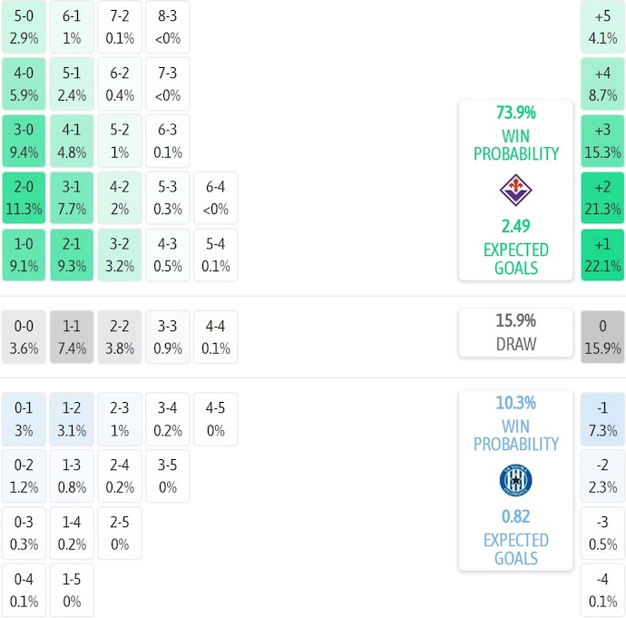 Nhận định, soi kèo Fiorentina vs Sigma Olomouc, 2h00 ngày 3/10: Khác biệt đẳng cấp - Ảnh 7