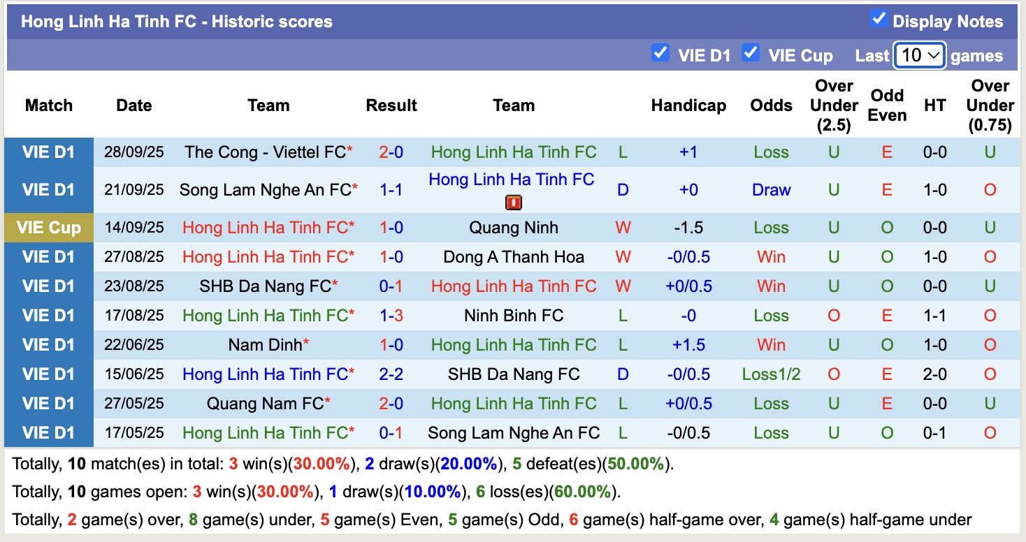 Nhận định, soi kèo Hà Tĩnh vs PVF-CAND, 18h00 ngày 3/10: Lịch sử gọi tên - Ảnh 1