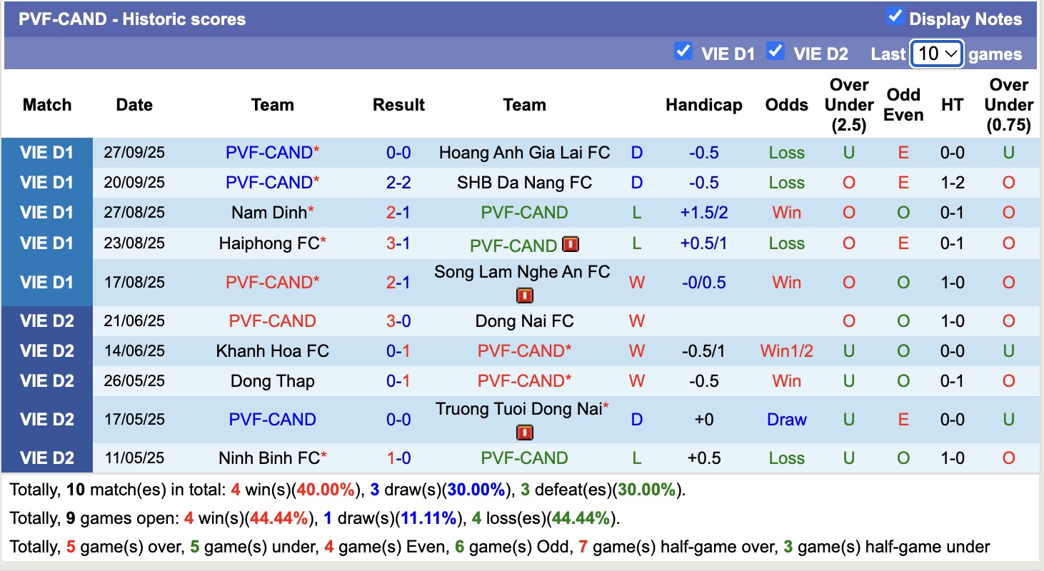 Nhận định, soi kèo Hà Tĩnh vs PVF-CAND, 18h00 ngày 3/10: Lịch sử gọi tên - Ảnh 2