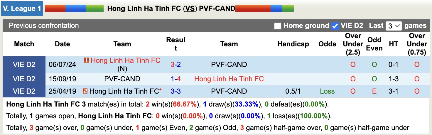 Nhận định, soi kèo Hà Tĩnh vs PVF-CAND, 18h00 ngày 3/10: Lịch sử gọi tên - Ảnh 3