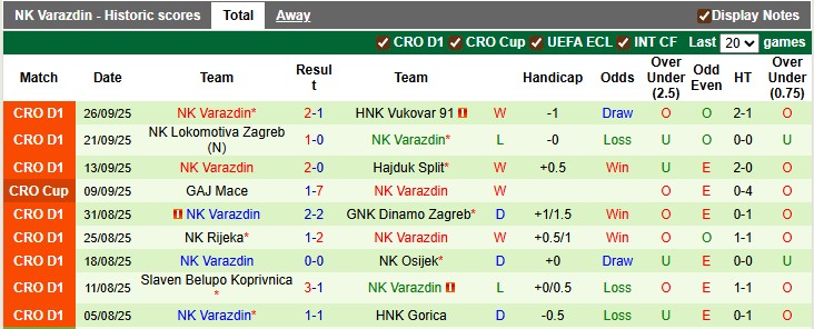 Nhận định, soi kèo Istra 1961 vs Varazdin, 22h59 ngày 3/10: Giậm chân tại chỗ - Ảnh 2