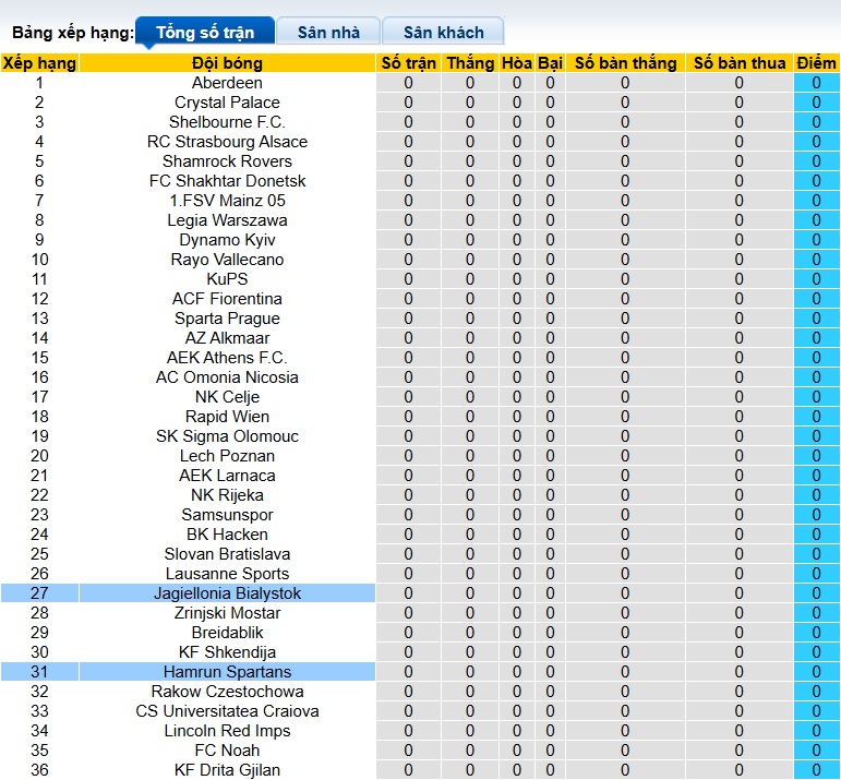Nhận định, soi kèo Jagiellonia vs Hamrun Spartans, 23h45 ngày 2/10: Bắt nạt tân binh - Ảnh 1