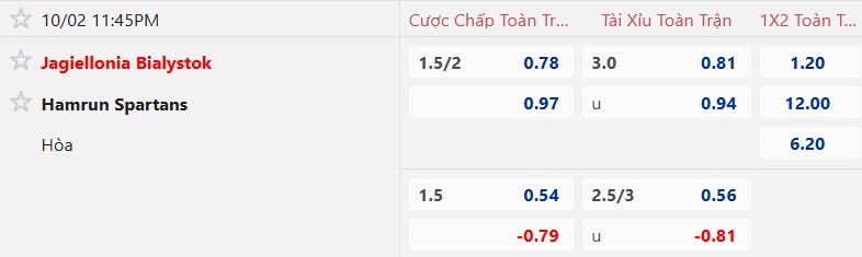 Nhận định, soi kèo Jagiellonia vs Hamrun Spartans, 23h45 ngày 2/10: Bắt nạt tân binh - Ảnh 4