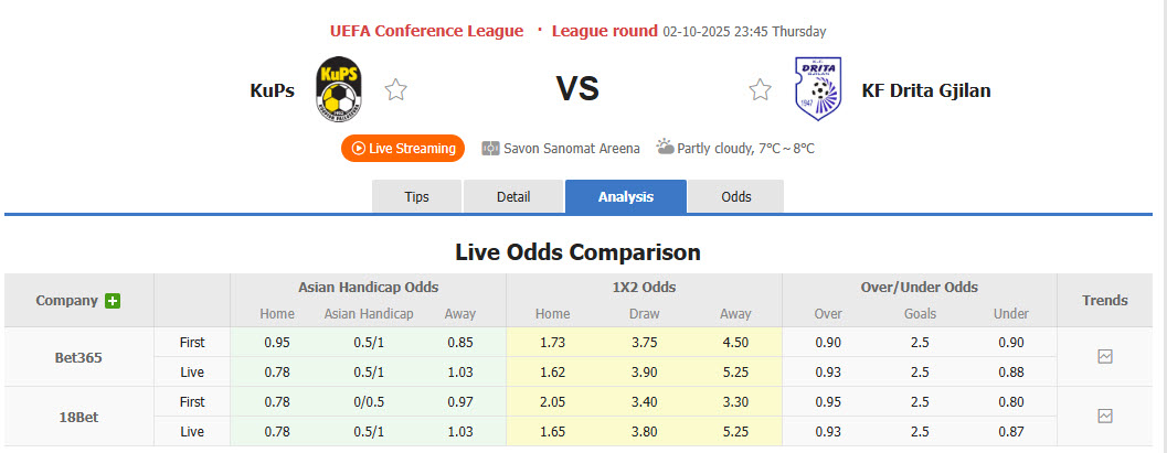 Nhận định, soi kèo KuPS vs Drita Gjilan, 23h45 ngày 2/10: Ra quân suôn sẻ - Ảnh 1