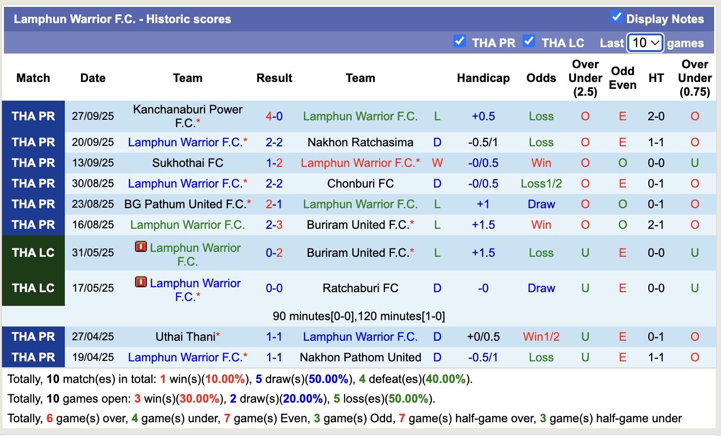 Nhận định, soi kèo Lamphun Warrior vs Muangthong United, 19h00 ngày 3/10: Đối thủ khó chịu - Ảnh 2