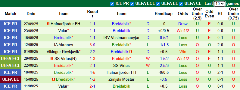 Nhận định, soi kèo Lausanne-Sport vs Breidablik, 23h45 ngày 2/10: Đẳng cấp vượt trội  - Ảnh 3