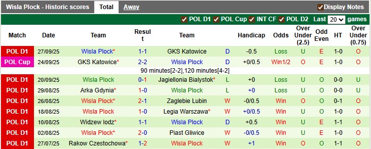 Nhận định, soi kèo Lechia Gdansk vs Wisla Plock, 22h59 ngày 3/10: Thừa thắng xông lên - Ảnh 2
