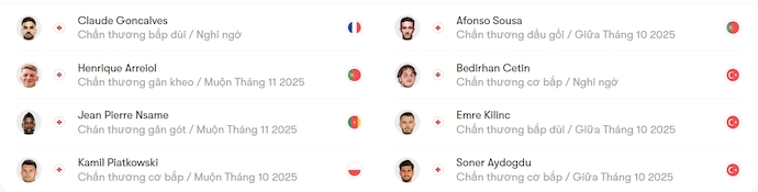 Nhận định, soi kèo Legia Warszawa vs Samsunspor, 2h00 ngày 3/10: Bất ngờ từ tân binh - Ảnh 5