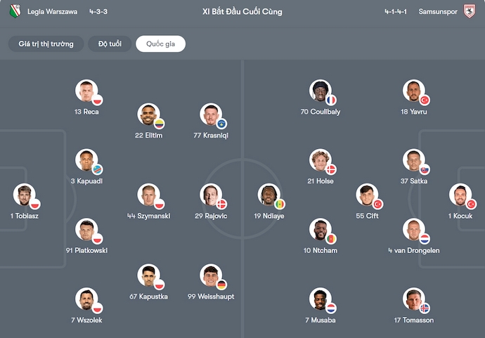 Nhận định, soi kèo Legia Warszawa vs Samsunspor, 2h00 ngày 3/10: Bất ngờ từ tân binh - Ảnh 6