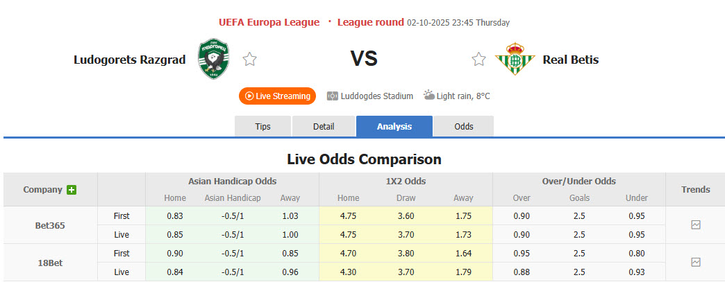 Nhận định, soi kèo Ludogorets Razgrad vs Real Betis, 23h45 ngày 2/10: Cải thiện thành tích đối đầu - Ảnh 2