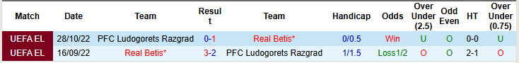 Nhận định, soi kèo Ludogorets Razgrad vs Real Betis, 23h45 ngày 2/10: Cải thiện thành tích đối đầu - Ảnh 5