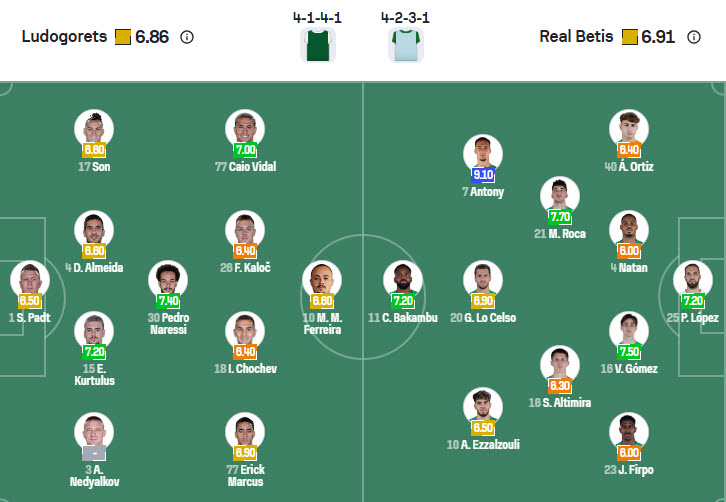 Nhận định, soi kèo Ludogorets Razgrad vs Real Betis, 23h45 ngày 2/10: Cải thiện thành tích đối đầu - Ảnh 6