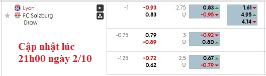 Nhận định, soi kèo Lyon vs RB Salzburg, 2h00 ngày 3/10: Thực dụng - Ảnh 6