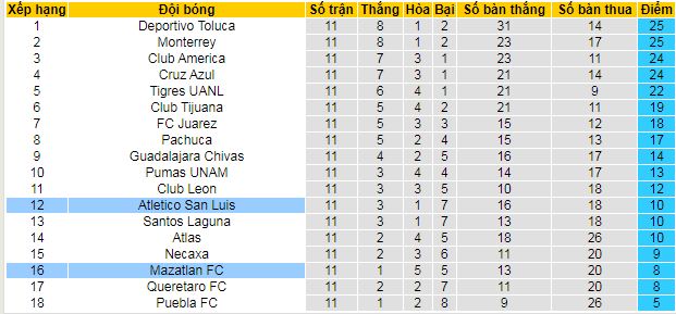 Nhận định, soi kèo Mazatlan vs Atletico San Luis - Ảnh 5