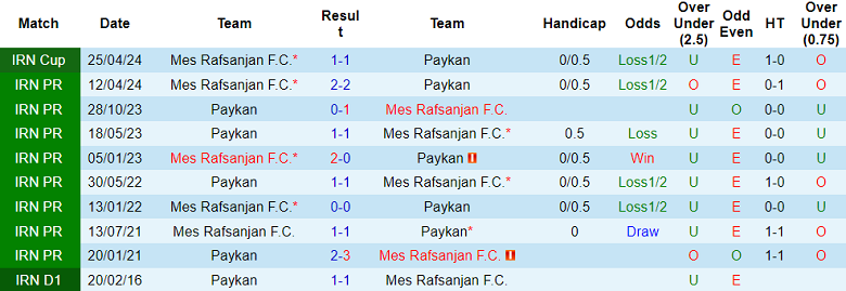 Nhận định, soi kèo Mes Rafsanjan vs Paykan, 20h30 ngày 3/10: Chia điểm? - Ảnh 3