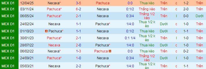 Nhận định, soi kèo Necaxa vs Pachuca - Ảnh 4