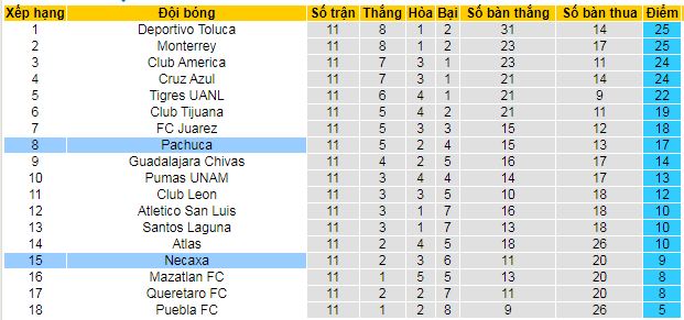Nhận định, soi kèo Necaxa vs Pachuca - Ảnh 5