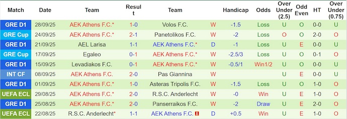 Nhận định, soi kèo NK Celje vs AEK Athens, 2h00 ngày 3/10: Căng thẳng - Ảnh 3