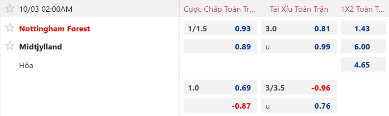 Nhận định, soi kèo Nottingham vs Midtjylland, 02h00 ngày 3/10: Cầm chân nhau - Ảnh 4