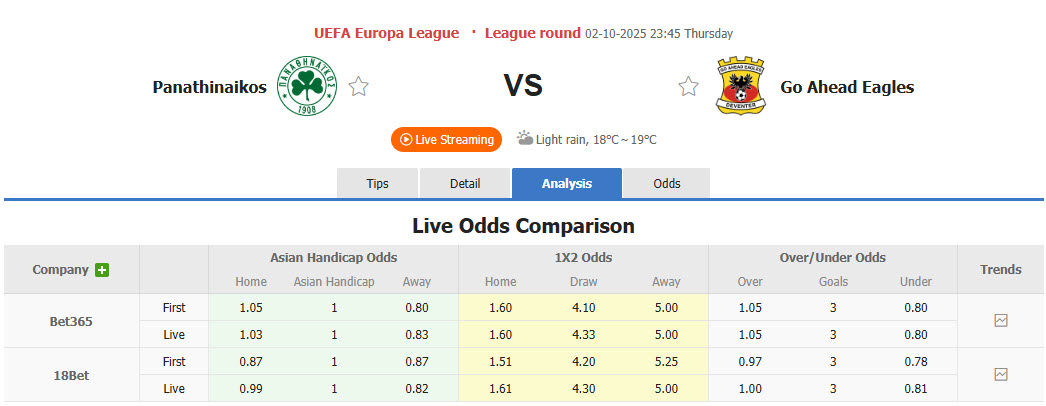 Nhận định, soi kèo Panathinaikos vs Go Ahead Eagles, 23h45 ngày 2/10: Trắng tay ra về - Ảnh 2