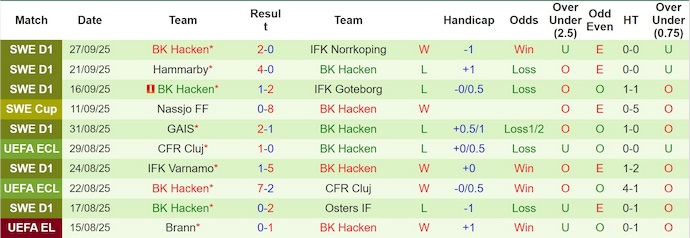 Nhận định, soi kèo Shelbourne vs BK Hacken, 2h00 ngày 3/10: Chủ nhà tự tin - Ảnh 3