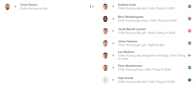 Nhận định, soi kèo Shelbourne vs BK Hacken, 2h00 ngày 3/10: Chủ nhà tự tin - Ảnh 5