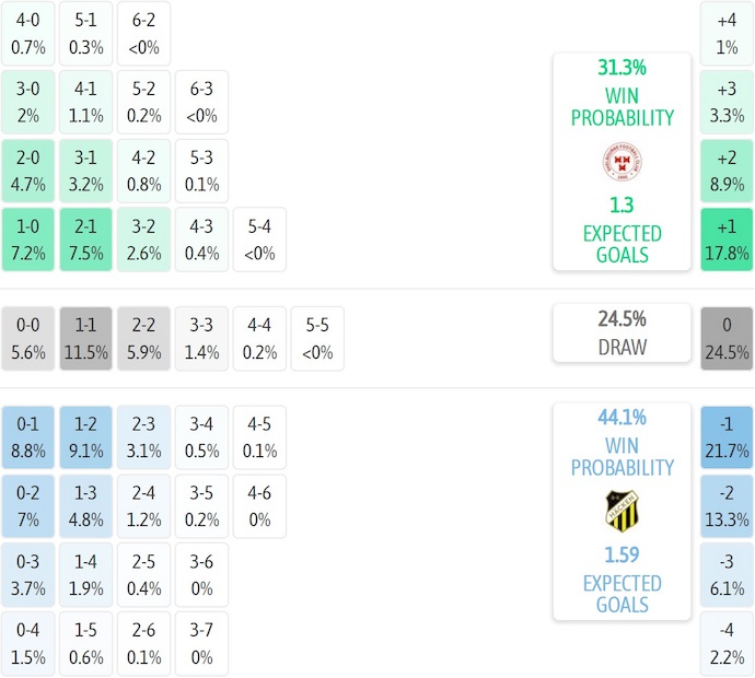 Nhận định, soi kèo Shelbourne vs BK Hacken, 2h00 ngày 3/10: Chủ nhà tự tin - Ảnh 7