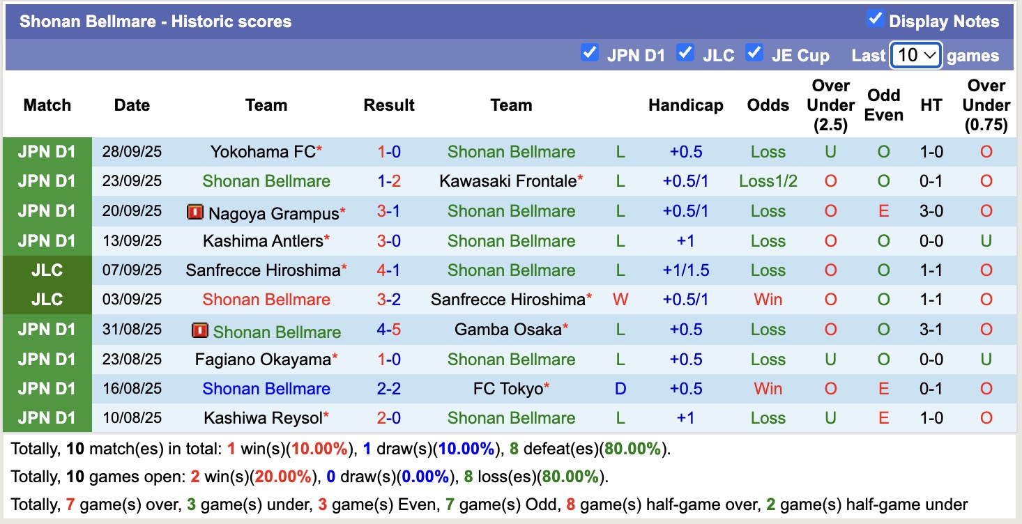 Nhận định, soi kèo Shonan Bellmare vs Tokyo Verdy, 17h00 ngày 3/10: Chủ nhà chìm sâu - Ảnh 2