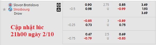 Nhận định, soi kèo Slovan Bratislava vs Strasbourg, 2h00 ngày 3/10: Khách lấn chủ - Ảnh 5
