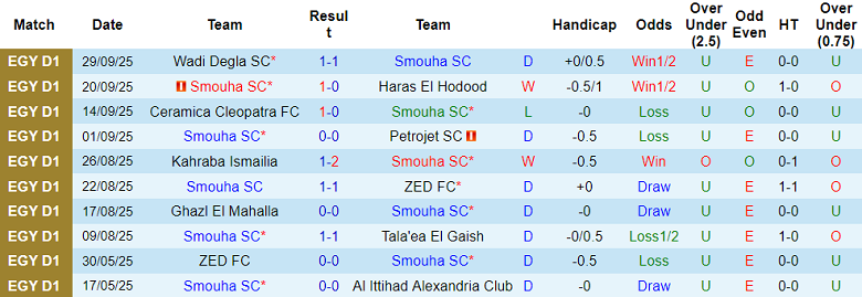Nhận định, soi kèo Smouha vs Ismaily, 21h00 ngày 3/10: Lại thua - Ảnh 1