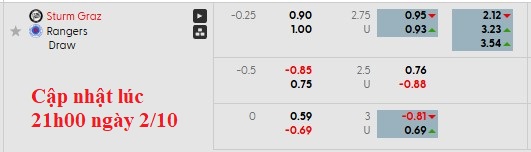 Nhận định, soi kèo Sturm Graz vs Rangers, 2h00 ngày 3/10: Sân nhà vẫn hơn - Ảnh 5