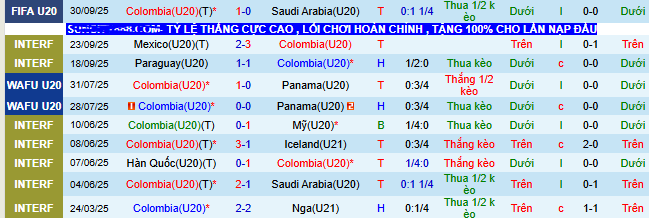 Nhận định, soi kèo U20 Colombia vs U20 Na Uy - Ảnh 1