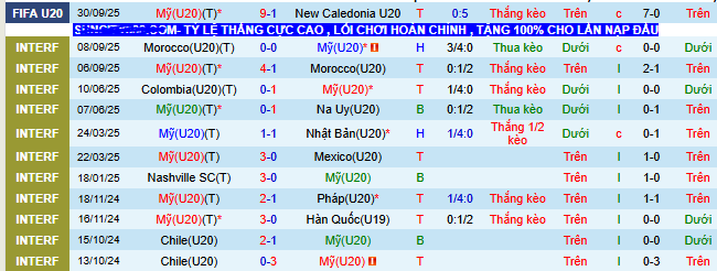Nhận định, soi kèo U20 Mỹ vs U20 Pháp - Ảnh 2