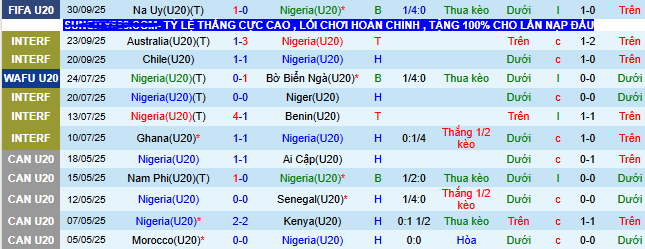 Nhận định, soi kèo U20 Nigeria vs U20 Saudi Arabia - Ảnh 2