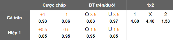 Nhận định, soi kèo Young Lions vs Hougang United, 18h30 ngày 2/10: Khó tin cửa dưới - Ảnh 5