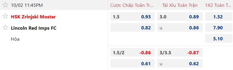 Nhận định, soi kèo Zrinjski Mostar vs Lincoln Red Imps, 23h45 ngày 2/10: Khách yếu đuối - Ảnh 4