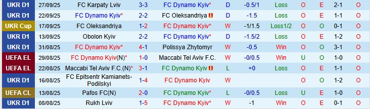 Soi kèo góc Dynamo Kyiv vs Crystal Palace, 23h45 ngày 2/10  - Ảnh 1
